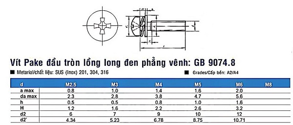 Vít inox long đen GB9074.8